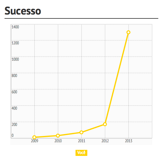 "Indicadores de desempenho"