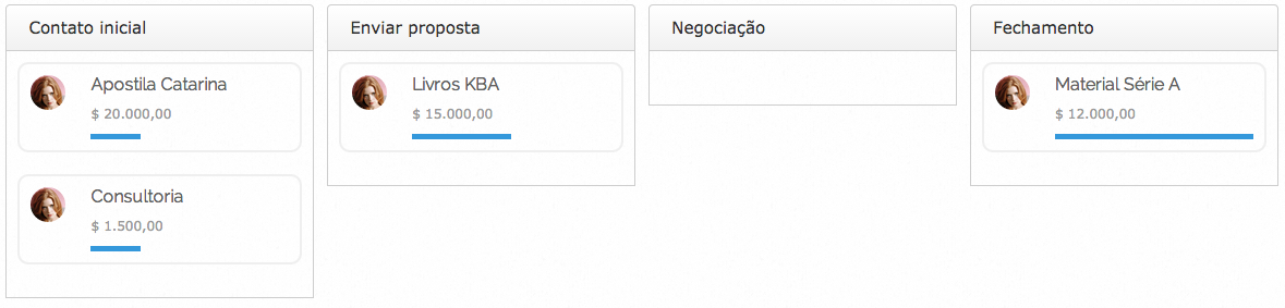 "Etapas do processo de venda"
