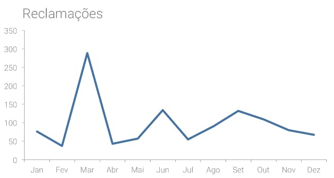 "Gráfico limpo" "Gráfico limpo"