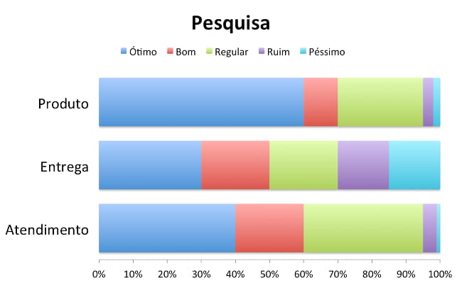 "Cores demais" "Cores demais"