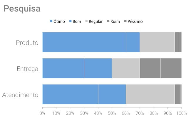 "Gráfico com cores limitadas" "Gráfico com cores limitadas"