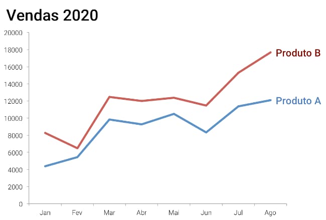 "Rótulos ao invés de legendas" "Rótulos ao invés de legendas"