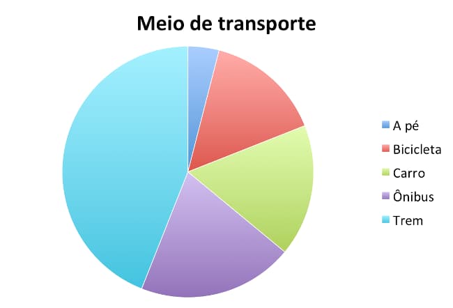 "Exemplo de gráfico de pizza" "Exemplo de gráfico de pizza"