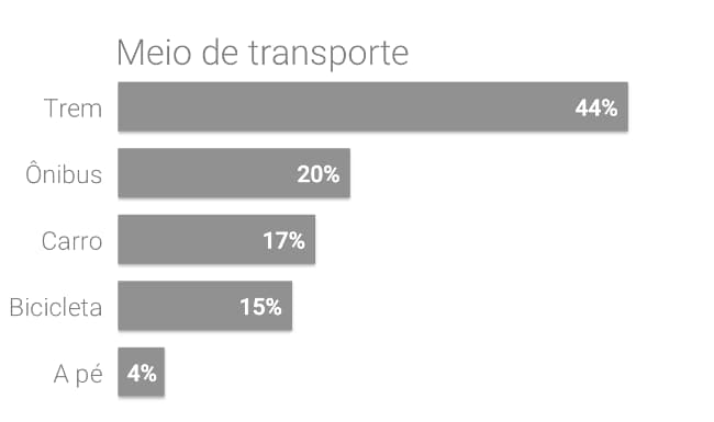 "Gráfico de pizza transformado em gráfico de barras" "Gráfico de pizza transformado em gráfico de barras"