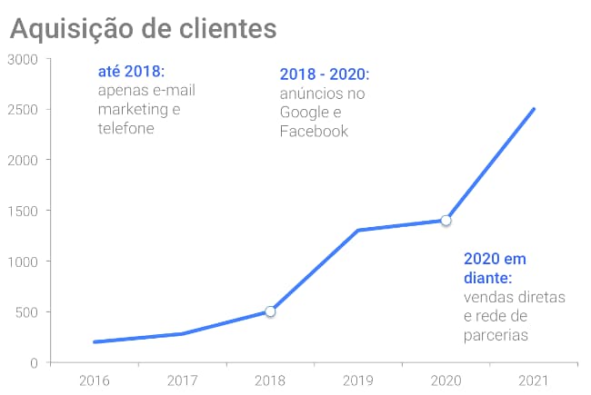 "Uso de texto" "Uso de texto"