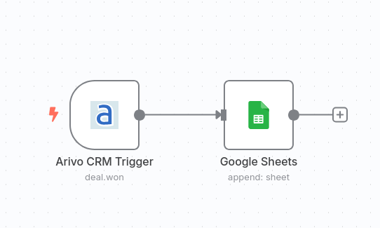 "Integração n8n entre Arivo CRM e Google Sheets" "Integração n8n entre Arivo CRM e Google Sheets"