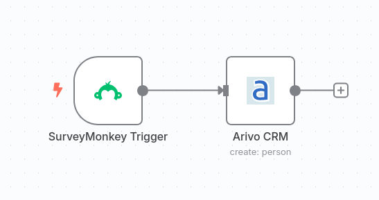 "Integração n8n entre SurveyMonkey e Arivo CRM" "Integração n8n entre SurveyMonkey e Arivo CRM"